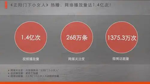 媒介周刊北京卫视正阳门下小女人接档娘道,收视持续霸屏