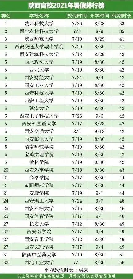 定了放假通知最长79天
