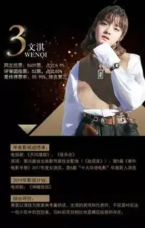 95后四小花旦,谁的业务水平最强