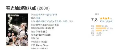 影版春光灿烂猪八戒将袭,旧版四大主演回归,郝劭文成男配
