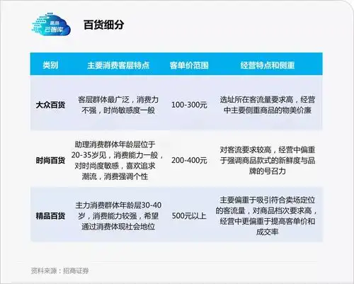 广州进入都会资产时间北京路中心地标综合体,首开在即
