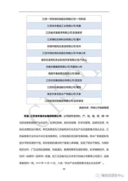 江苏数字乡村发展报告2021
