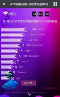 荣耀畅玩手环a2一跃成为智能穿戴头号玩家
