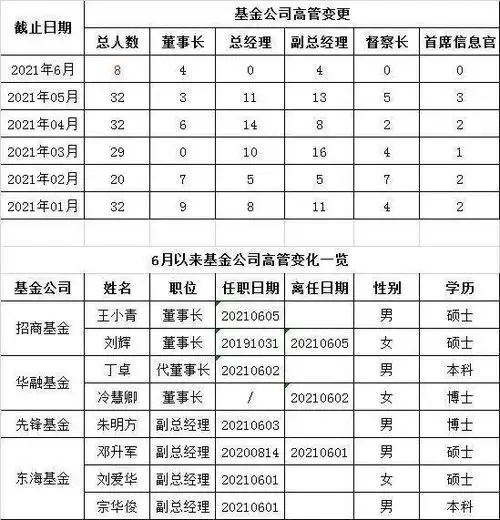 基金早班车基金经理毕业院校top20盘点首批9只公募reits成立,第二批基金投顾申请获反馈
