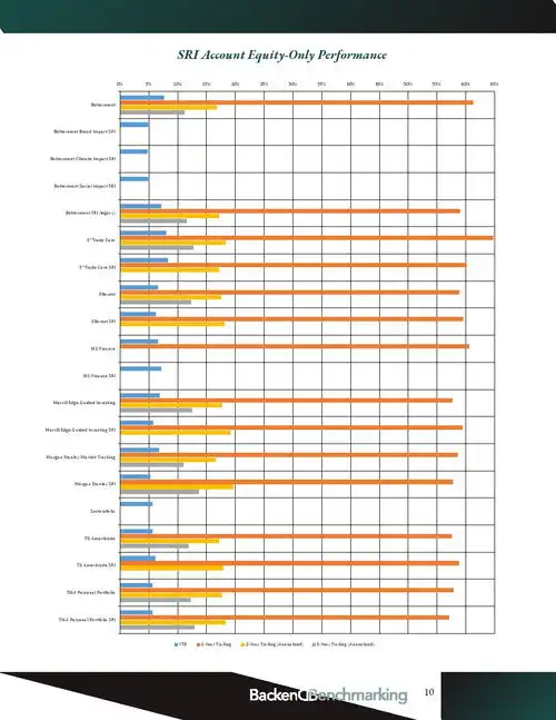 backendbenchmarking2021年第一季度机器人报告