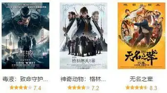 无名之辈好看吗豆瓣评分多少无名之辈票房逆袭破亿原因揭秘
