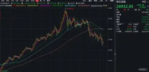 港股至暗时刻的曙光股票回购金额已超2008年同期,创历史新高
