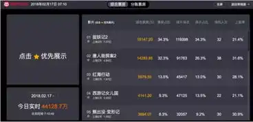 这部贺岁动作大片湛江取景湛江人参演看完由衷为我的祖国骄傲

