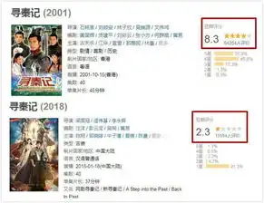 影版寻秦记期待高去年争议大的陈翔版,演出快乐星球即视感
