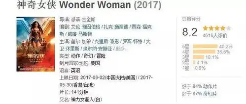 跪着看完了胸美腿长的神奇女侠
