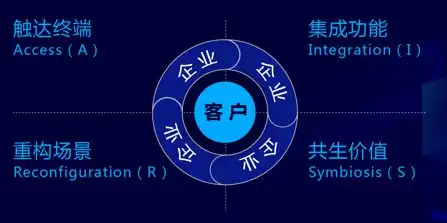陈春花airs价值增值环企业数字化价值成长模式