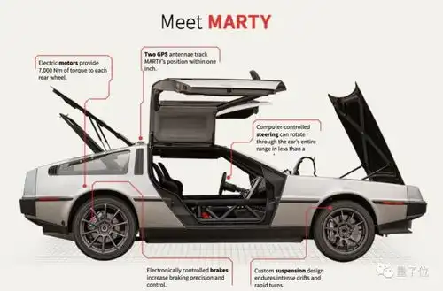 自动驾驶玩漂移蛇皮走位秀绝技,斯坦福推出电动版头文字d车神