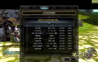 龙之谷公会战即将开幕决战前的最后演习