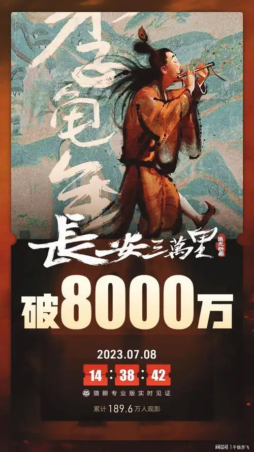 长安三万里首日票房破8000万,王宝强八角笼中累计6.26亿
