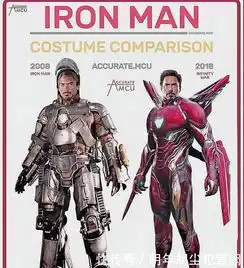 复联3超级英雄的装备比初代更新了多少,钢铁侠的变化最大