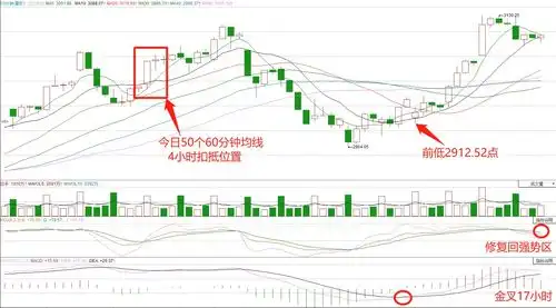 耐心等待右侧进场时机的到来范老师
