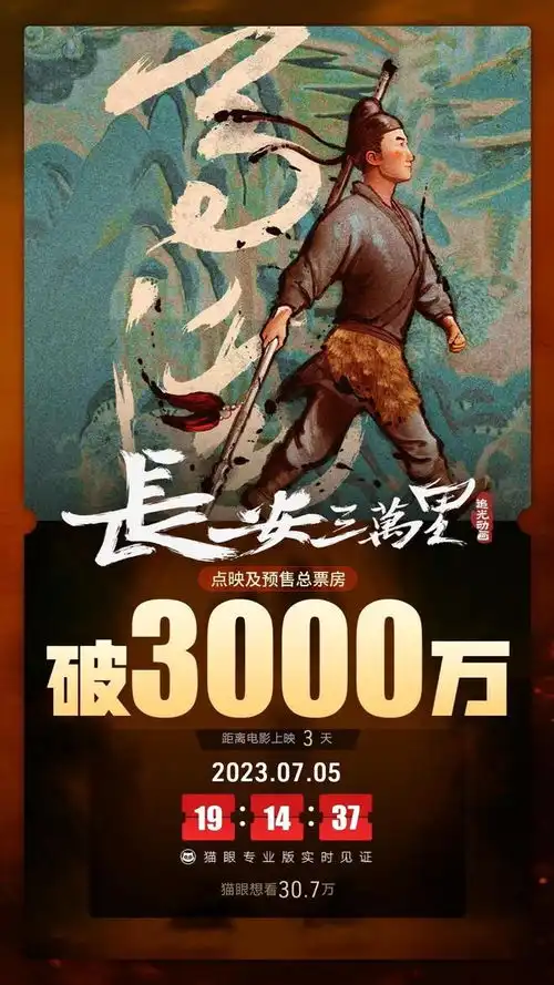电影长安三万里预售票房破3000万
