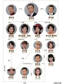 名媛望族海量重口味剧照狗血结局大曝光
