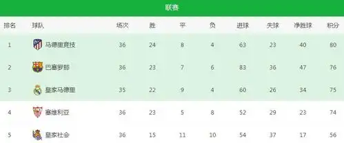 马竞21皇社有谁注意到苏牙和匪帅这2个镜头,遗憾狂喜
