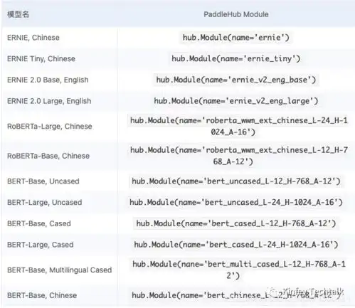 利用paddlehub2.x完成文本分类训练的坑
