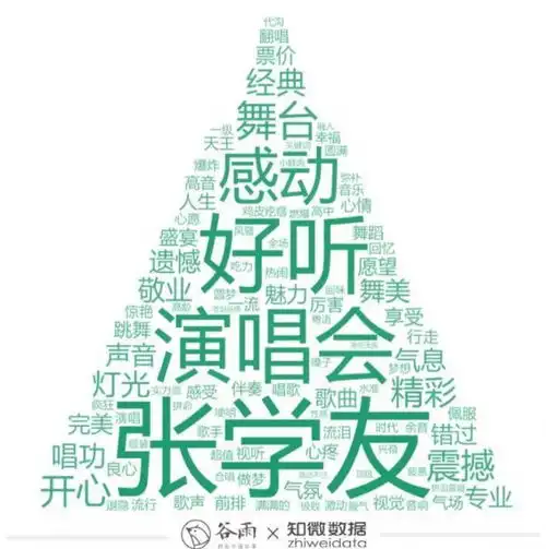 谁在看张学友的演唱会除了50多名嫌犯还有他们
