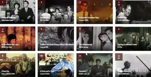 讯釜山电影节百大亚洲电影榜单出炉,悲情城市位列第一
