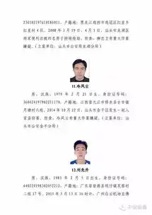 公安悬赏通缉50名在逃犯罪分子东莞多人上榜
