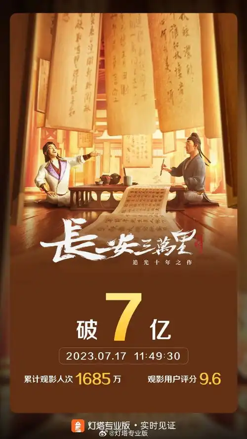 长安三万里票房破7亿
