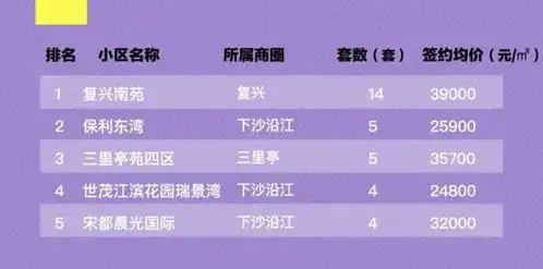 杭州7月首周二手房成交跌至1400余套,观望情绪越来越浓