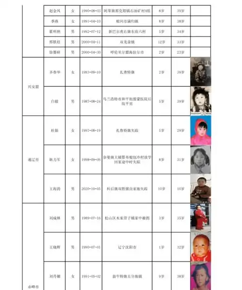 内蒙古公开悬赏征集80名失踪被拐儿童线索附图片
