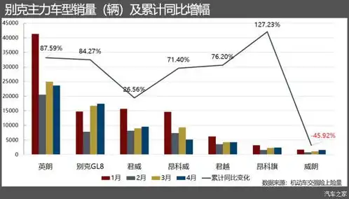 美系车今年表现666摸排下各品牌数据你猜谁在悬崖之上

